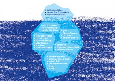 Illustration by James Langdon in exchange for the text "Economic Meltdown - or what an iceberg can tell you about the economy", written by J.K Gibson-Graham for the Trade Show (2013-2014)